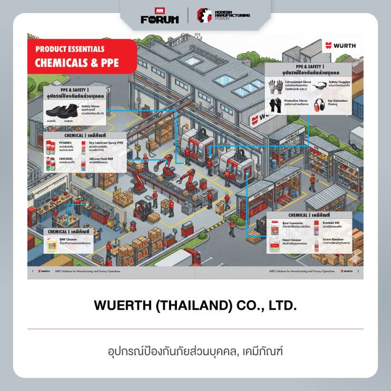 Product Highlight MM The Forum
