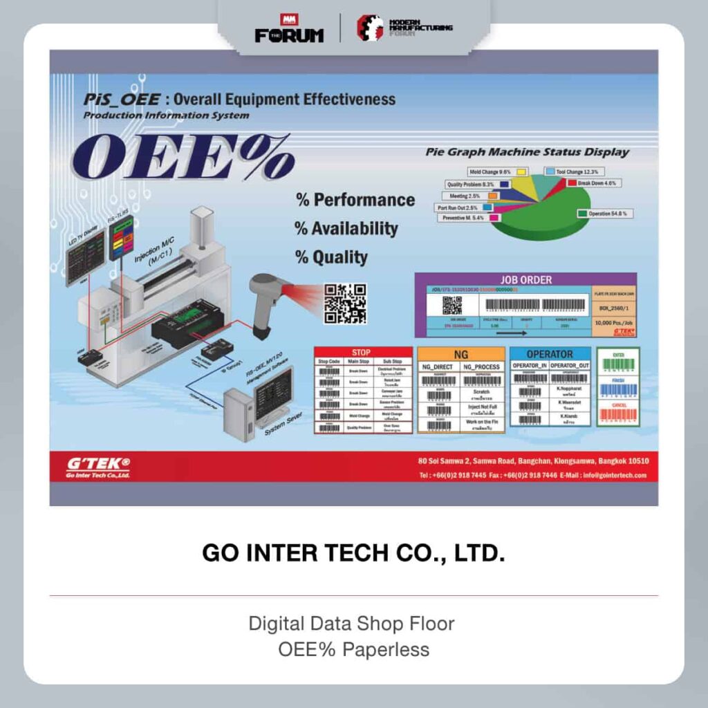 Product Highlight MM The Forum