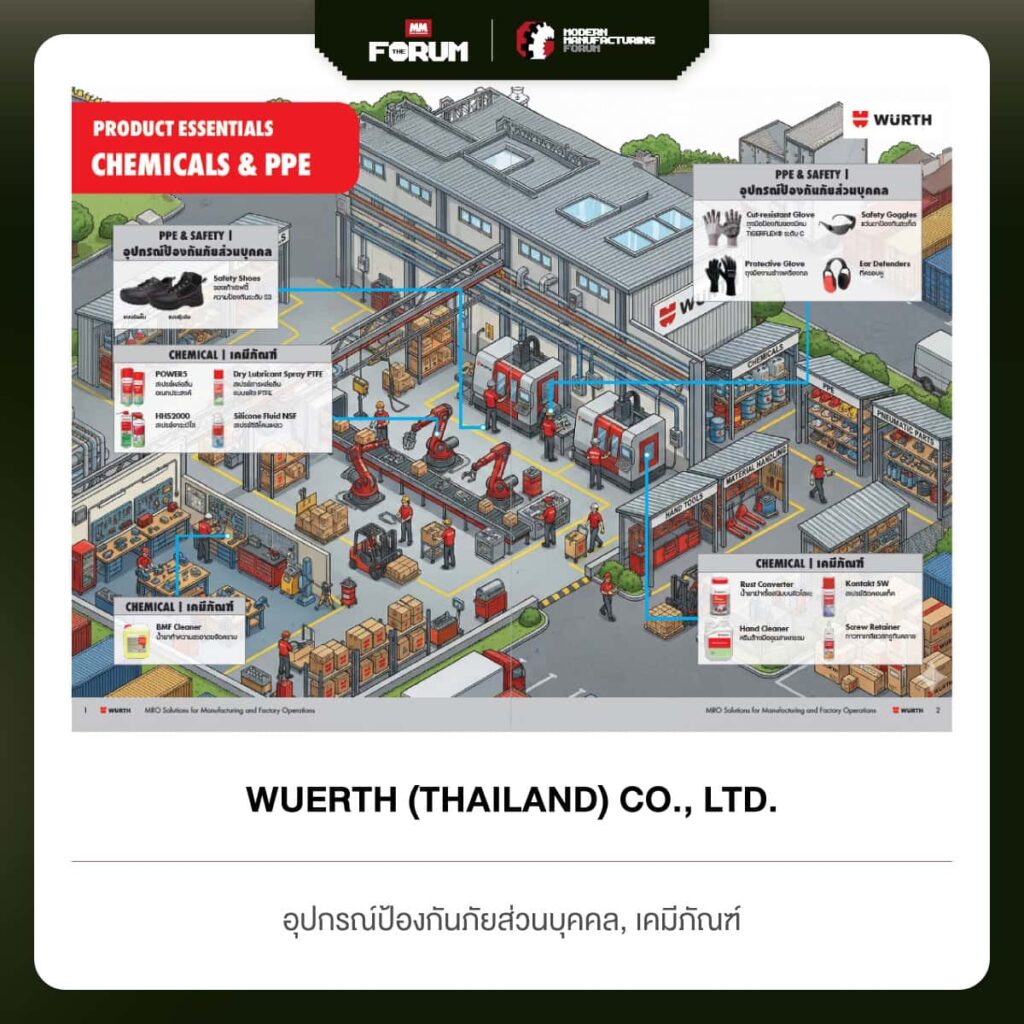 WUERTH (THAILAND)